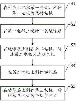 Top emission quantum-dot light-emitting diode (QLED) field-effect transistor with micro-cavity structure and fabrication method of top emission QLED filed-effect transistor