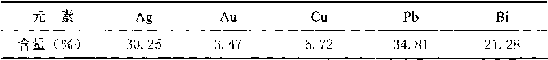 Method for separating multi-element alloy of lead, bismuth, gold, silver and copper