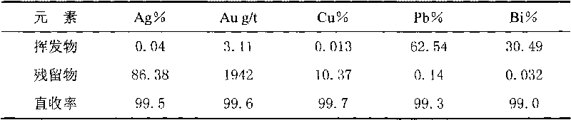 Method for separating multi-element alloy of lead, bismuth, gold, silver and copper