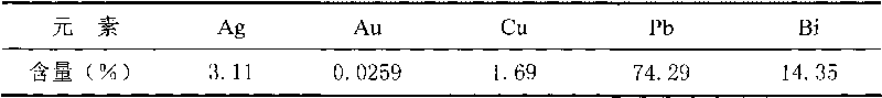 Method for separating multi-element alloy of lead, bismuth, gold, silver and copper