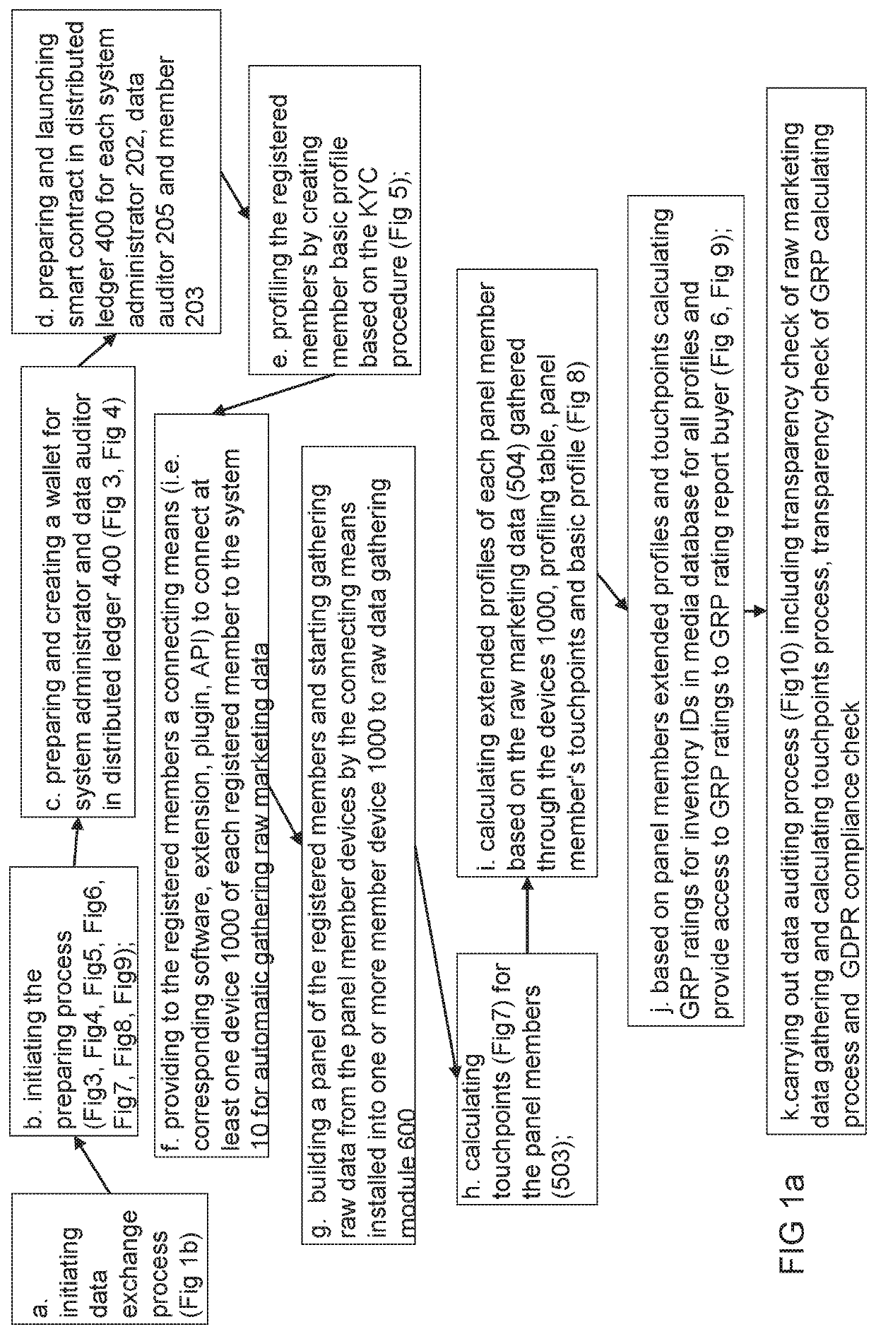 System and method for calculating GRP ratings