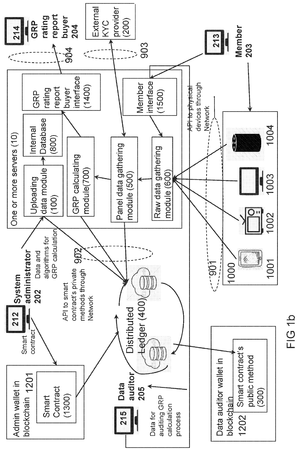 System and method for calculating GRP ratings