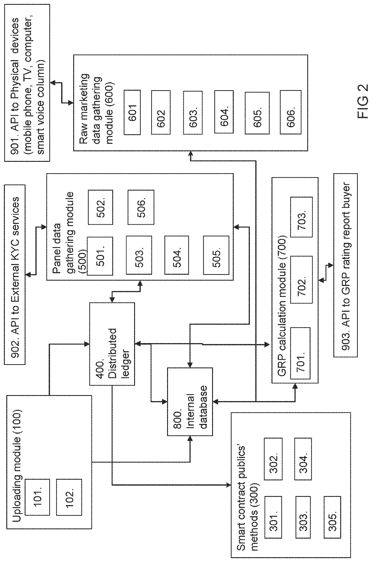 System and method for calculating GRP ratings