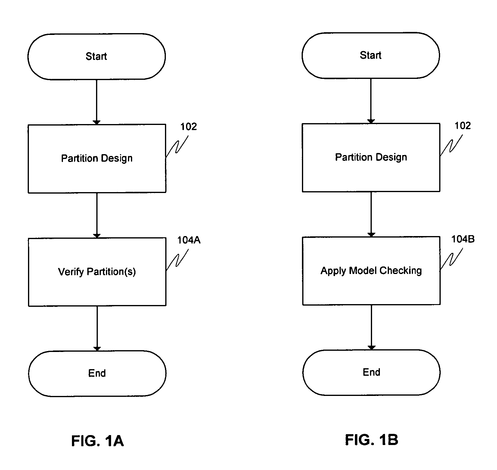 Method and system for partitioning an integrated circuit design