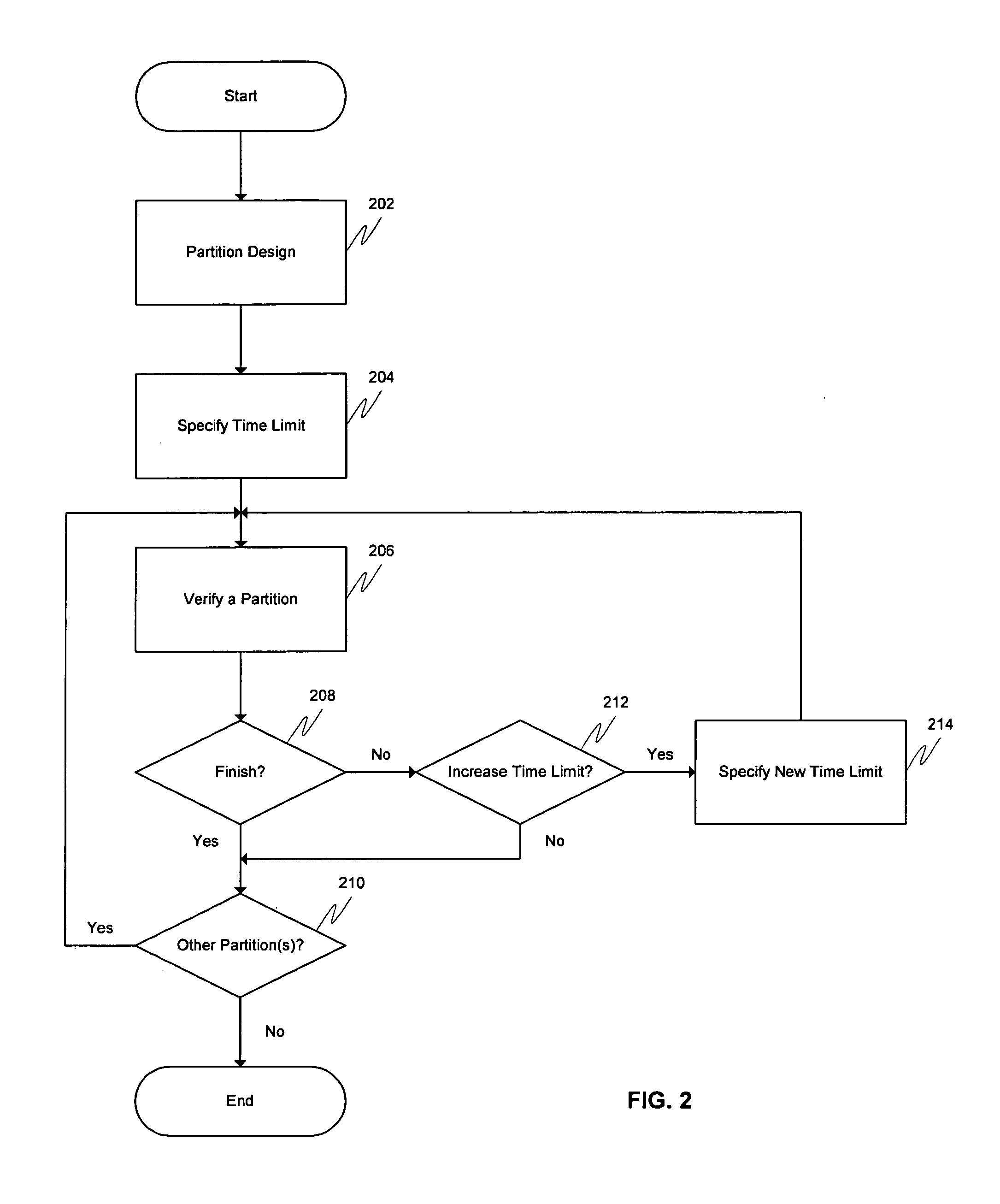 Method and system for partitioning an integrated circuit design