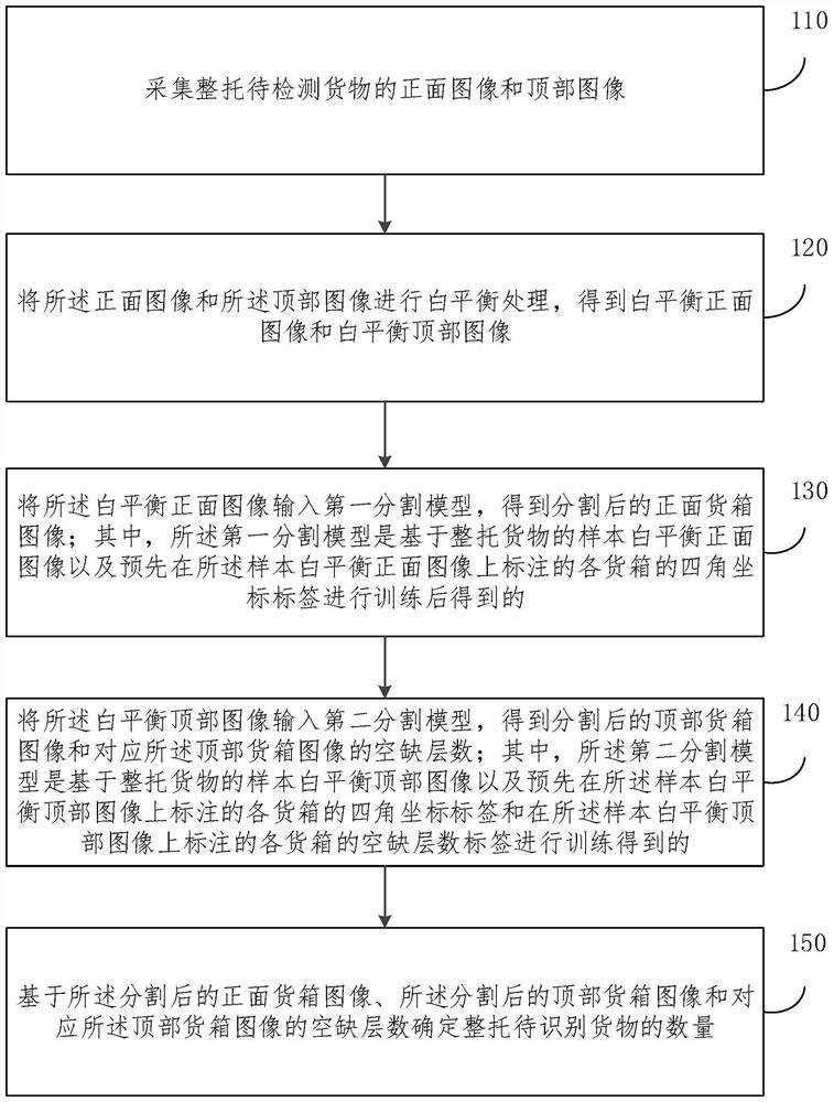 Method and device for identifying number of to-be-detected cargoes