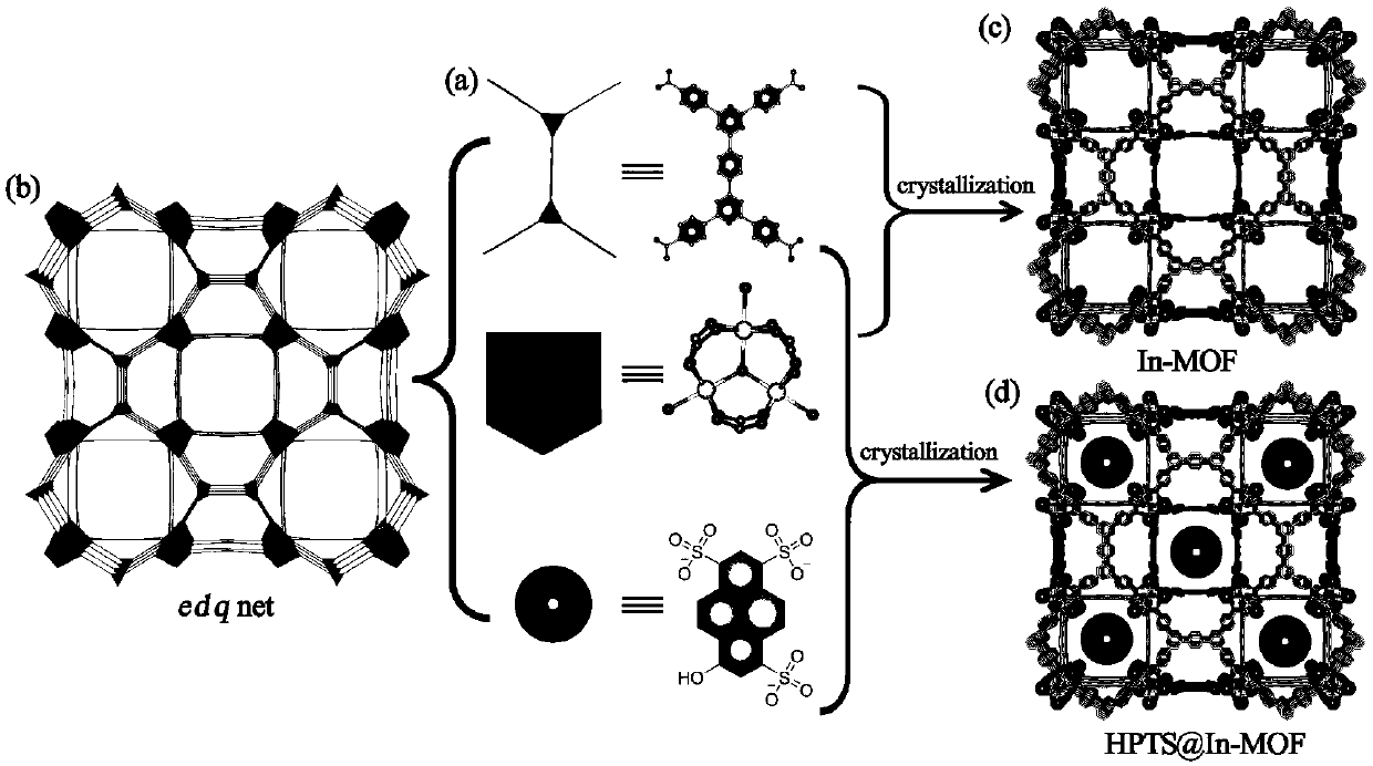 Dye and metal organic framework material and preparation method and application thereof