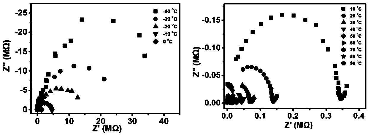 Dye and metal organic framework material and preparation method and application thereof