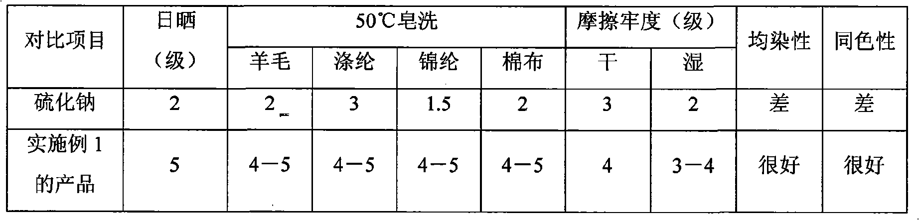 Modified white sugar reducer and preparation method thereof and application thereof in printing and dyeing industry