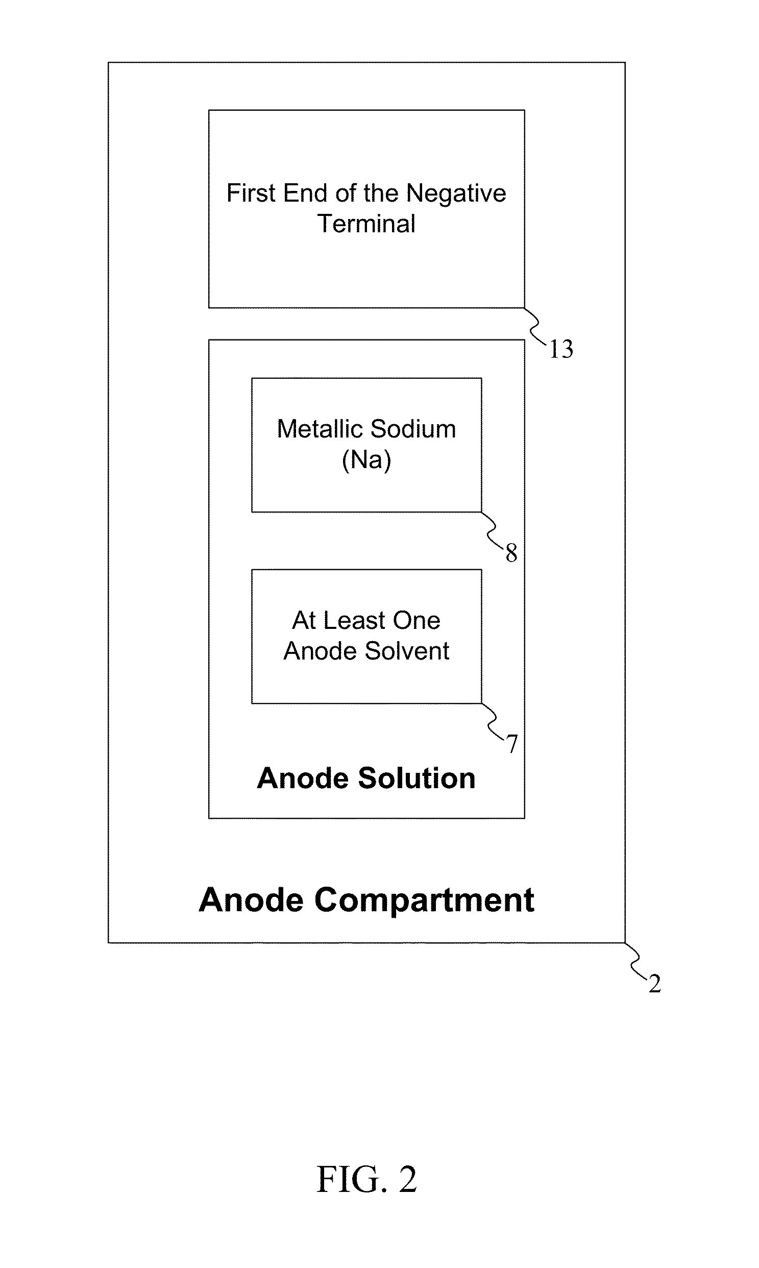 Sodium-Sulfur Battery