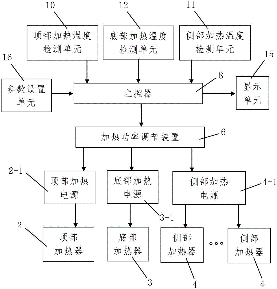 Method for melting of polycrystalline silicon ingot casting based on auxiliary heating