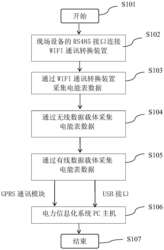 Portable field power consumption inspection device and power consumption data acquisition method