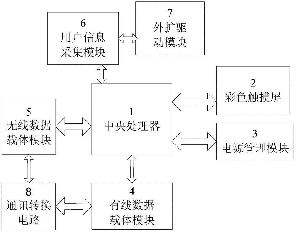 Portable field power consumption inspection device and power consumption data acquisition method