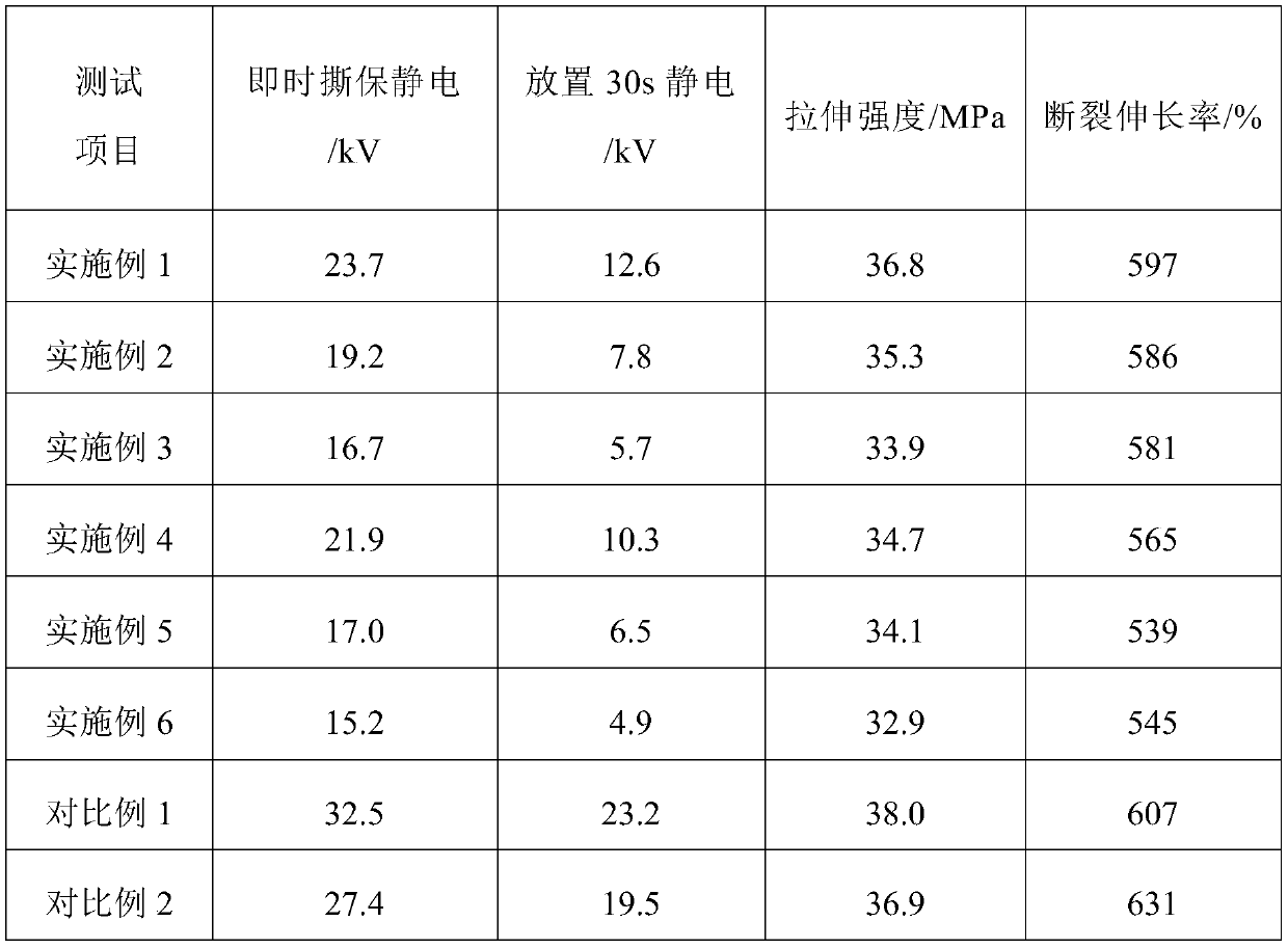 Protective film and preparation method thereof