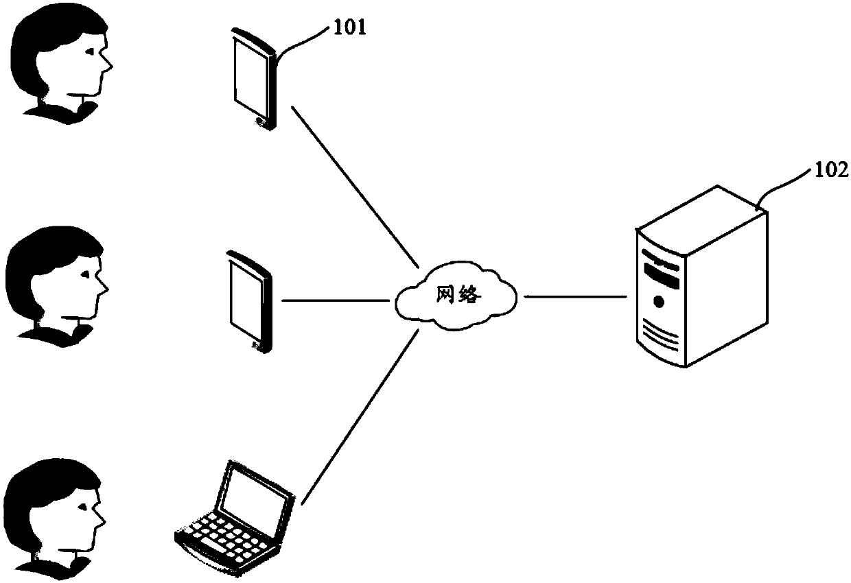 Video processing method, device and equipment and storage medium