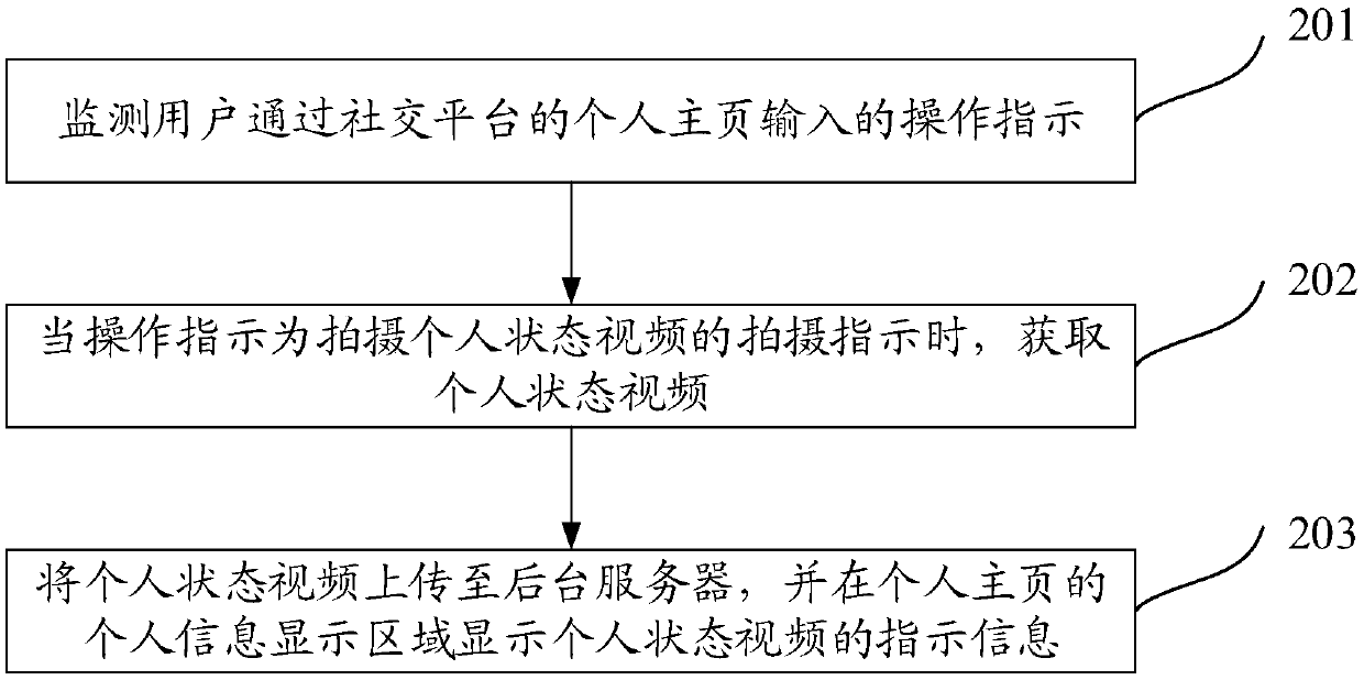 Video processing method, device and equipment and storage medium