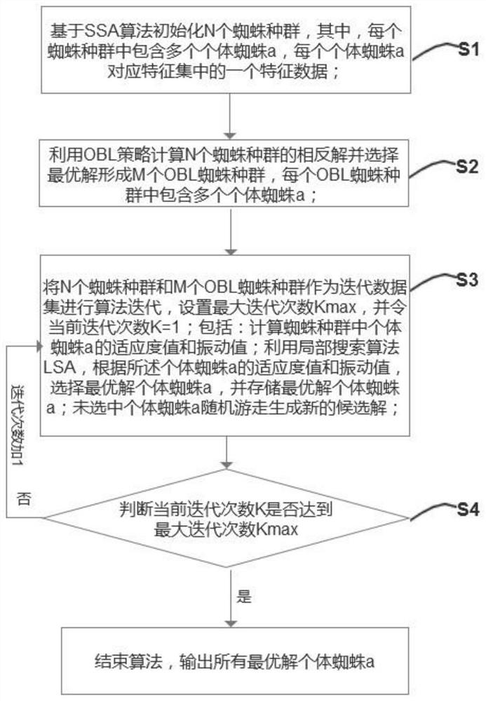 Heuristic algorithm for credit assessment feature selection