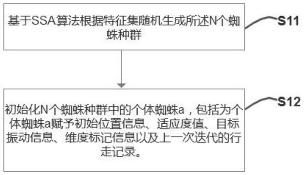 Heuristic algorithm for credit assessment feature selection