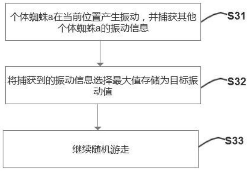 Heuristic algorithm for credit assessment feature selection