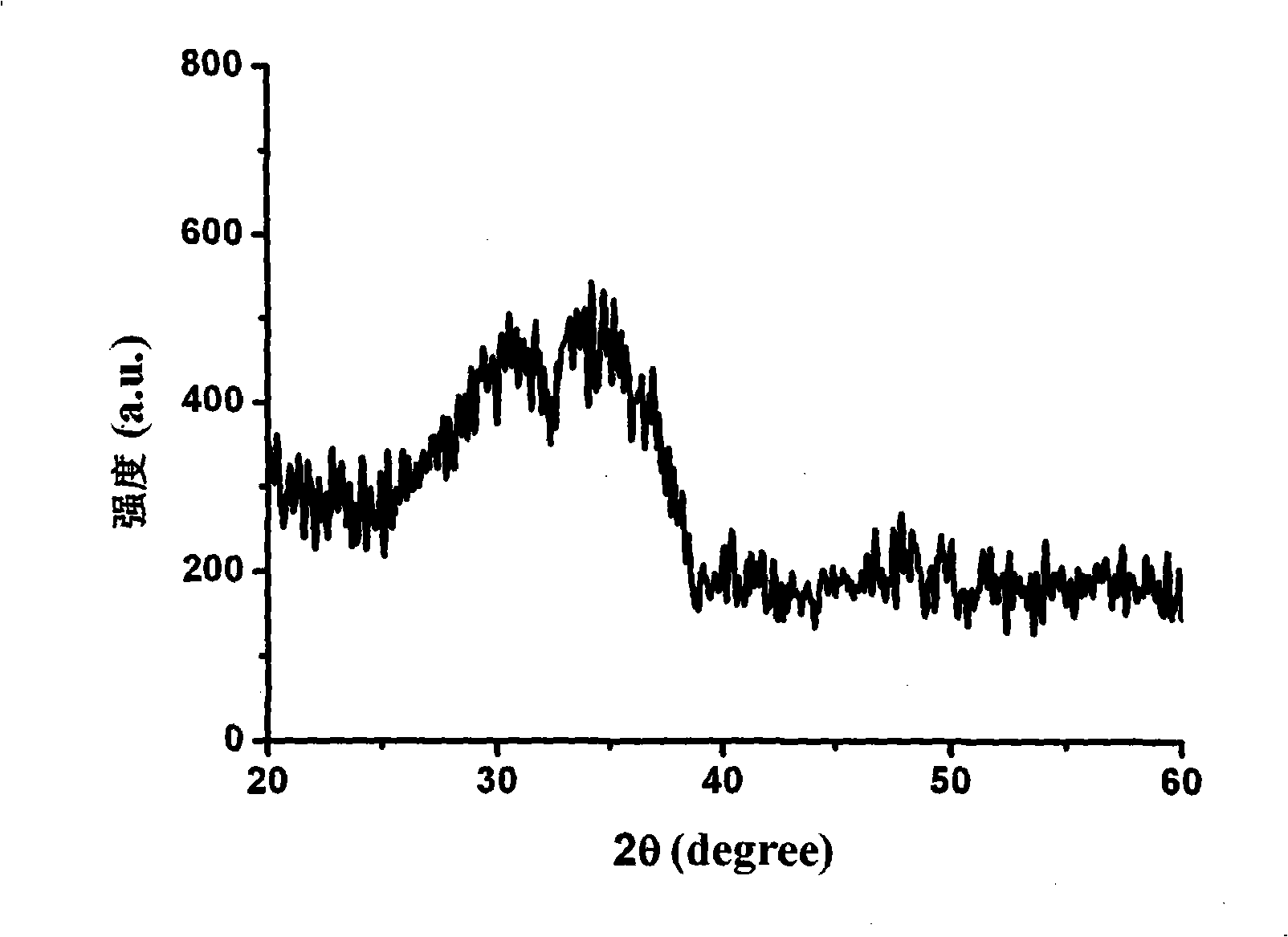 Compound film hetero-junction having magnetoelectric effect and preparing method thereof