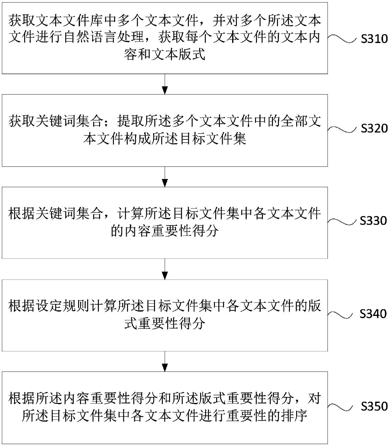 Text importance calculation method and device and equipment and storage medium