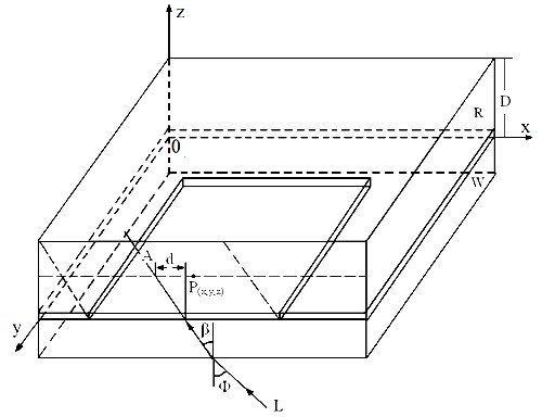 Method for simulating three-dimensional light intensity distribution of thick photoresist backside oblique incidence photoetching process