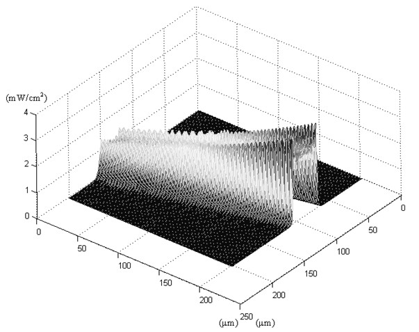 Method for simulating three-dimensional light intensity distribution of thick photoresist backside oblique incidence photoetching process