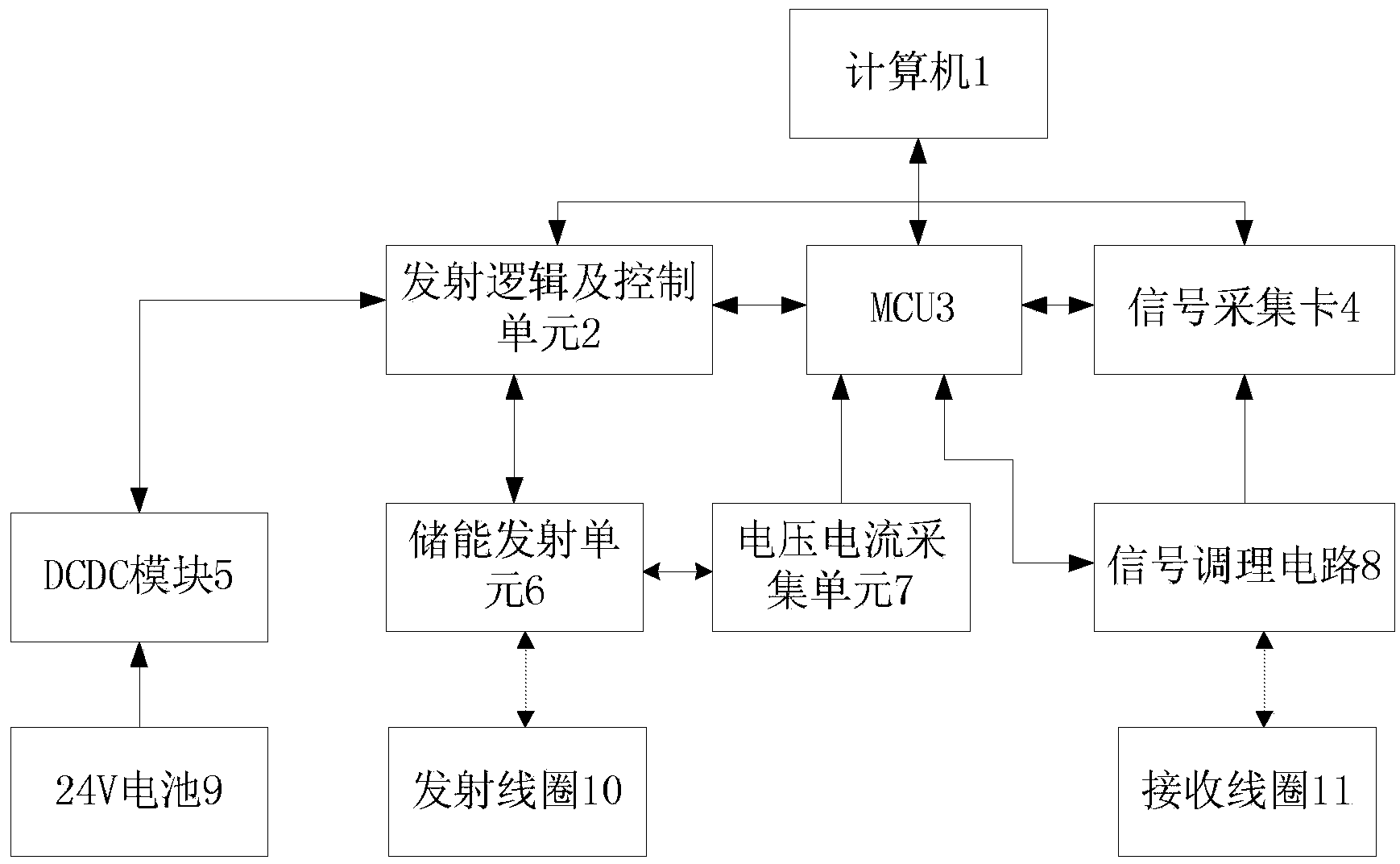 Hydrocarbon polluted shallow groundwater magnetic resonance detection device and hydrocarbon polluted shallow groundwater magnetic resonance detection method