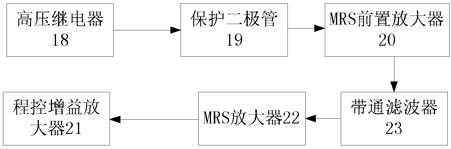 Hydrocarbon polluted shallow groundwater magnetic resonance detection device and hydrocarbon polluted shallow groundwater magnetic resonance detection method