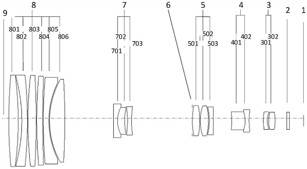 Continuous zooming optical system with heat elimination and wide pressure adaptability