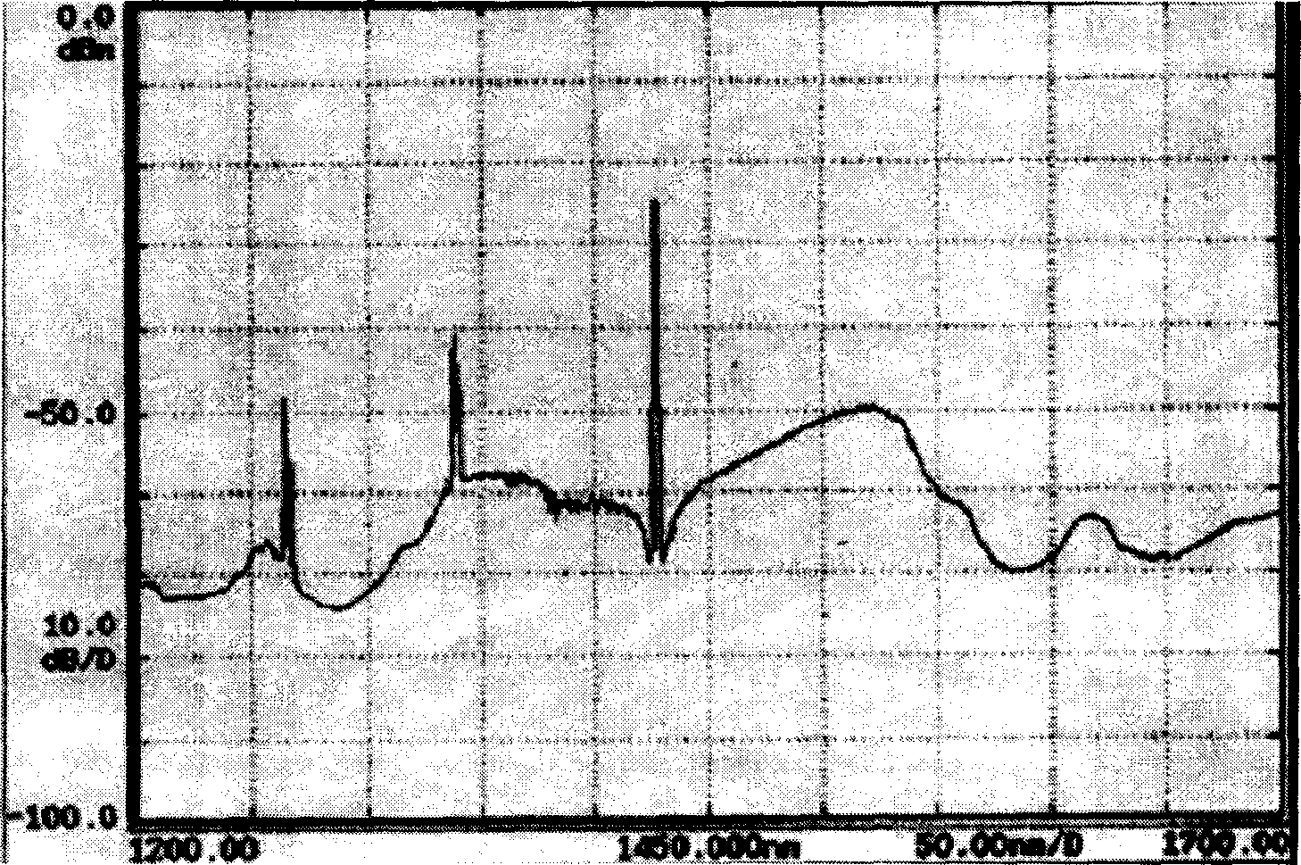 Device for measuring optical fiber Raman gain coefficienct