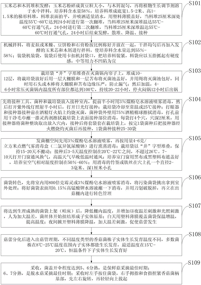 Method for preparing lentinus edodes cultivation matrix from corncobs and broad-leaved tree sawdust