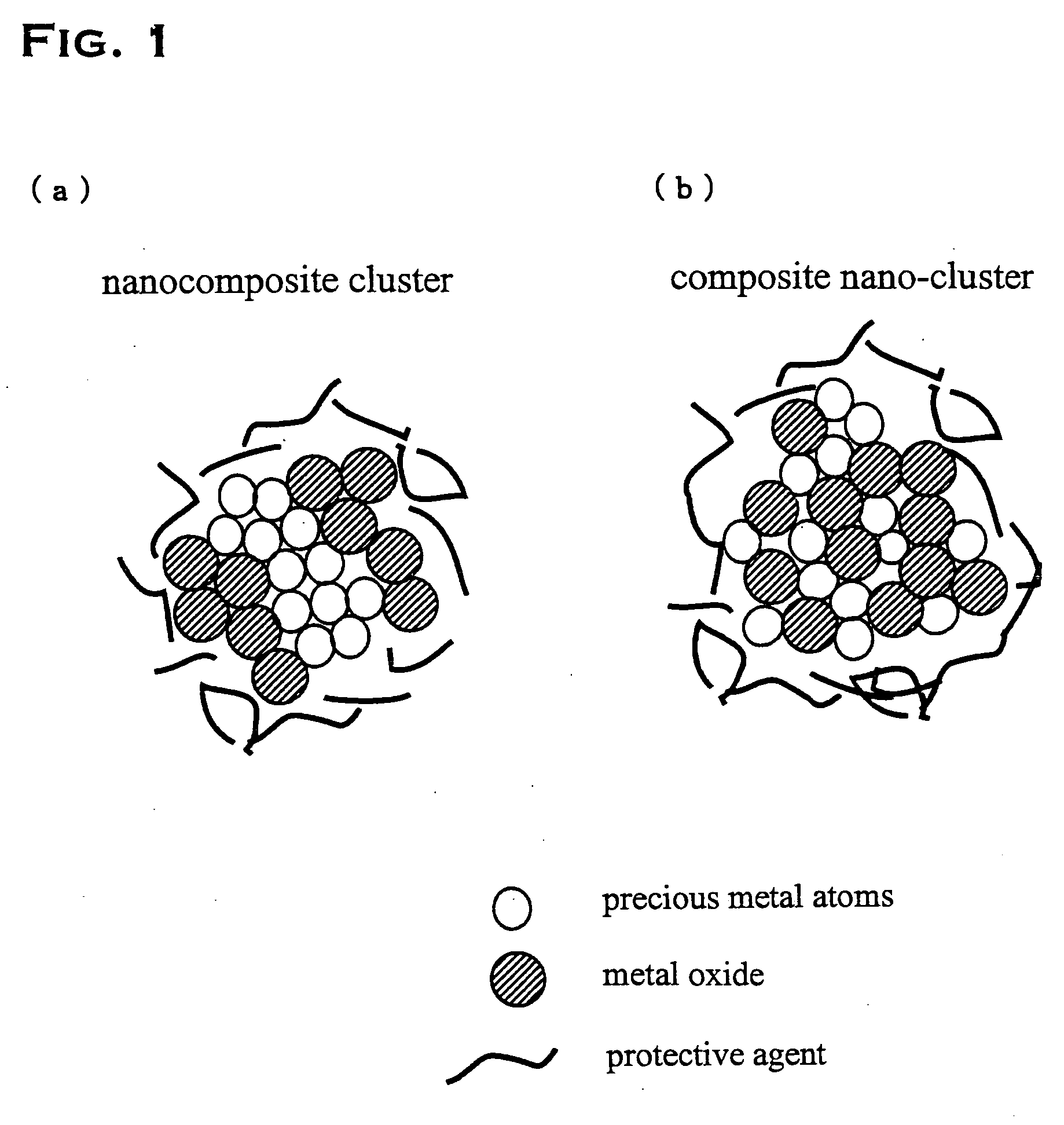 Precious metal - metal oxide composite cluster