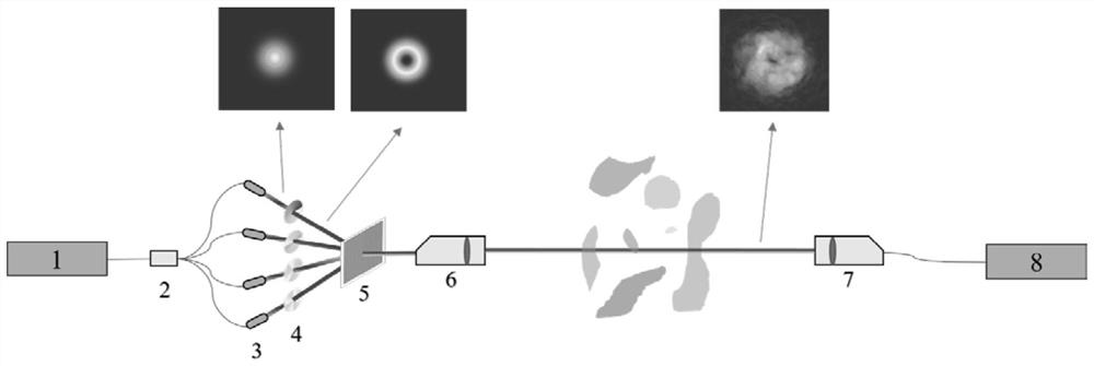 Wireless optical communication atmospheric turbulence resisting method based on OAM mode hopping