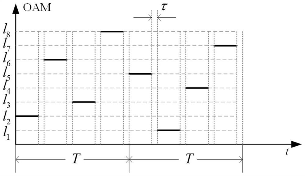 Wireless optical communication atmospheric turbulence resisting method based on OAM mode hopping