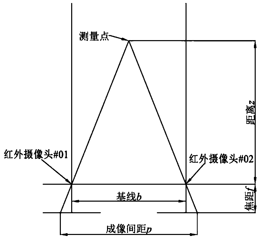 High-precision positioning system and method