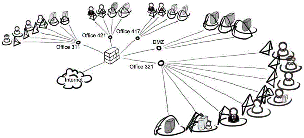 Gateway device and visual interaction method for network access control performed by it