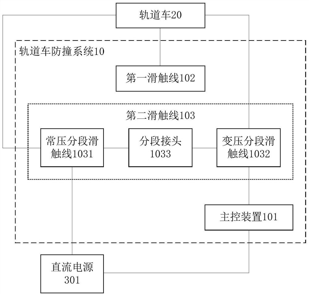 Rail car collision avoidance system, method and amusement device