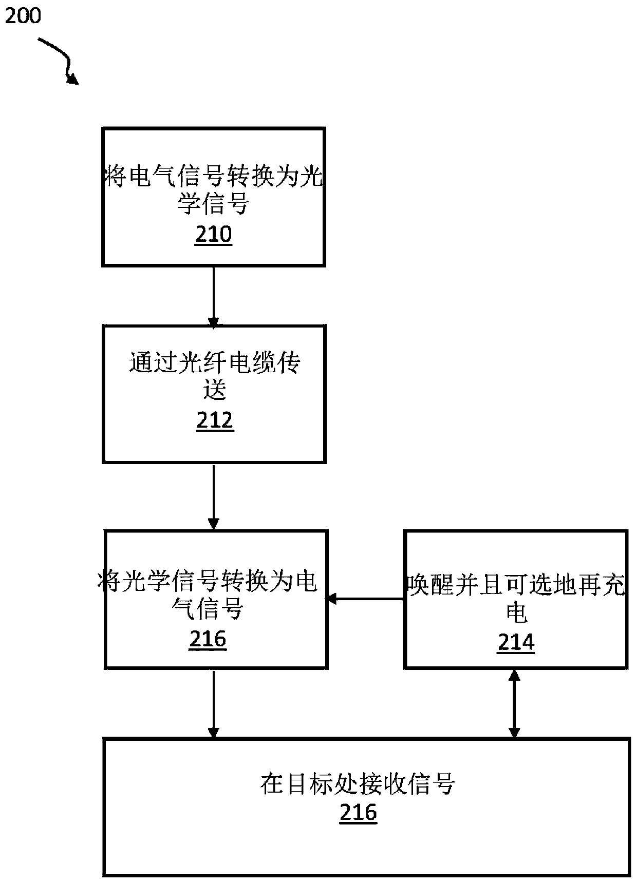 System for optical data interconnection