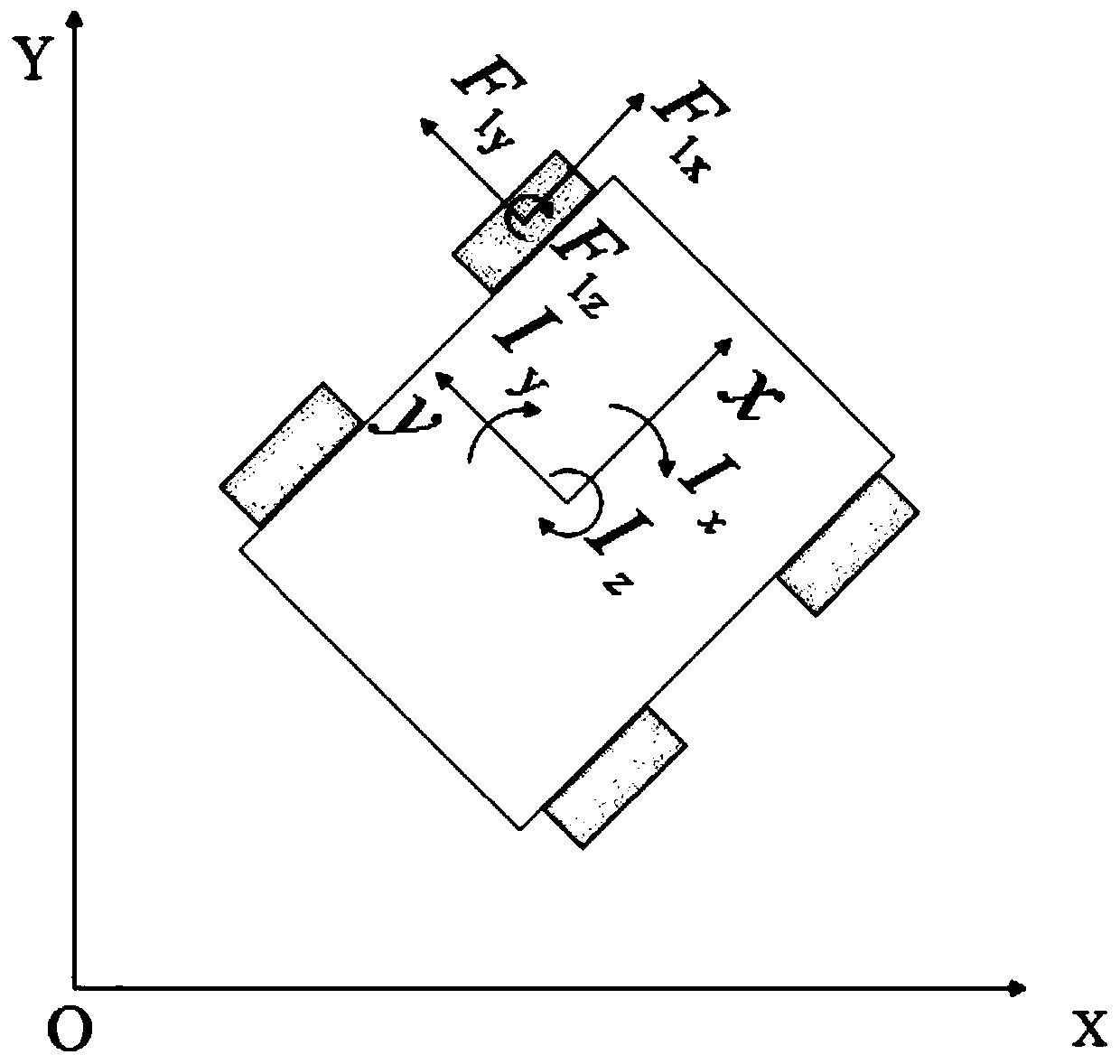 Motion modeling and parameter identification method for airport runway detection robot