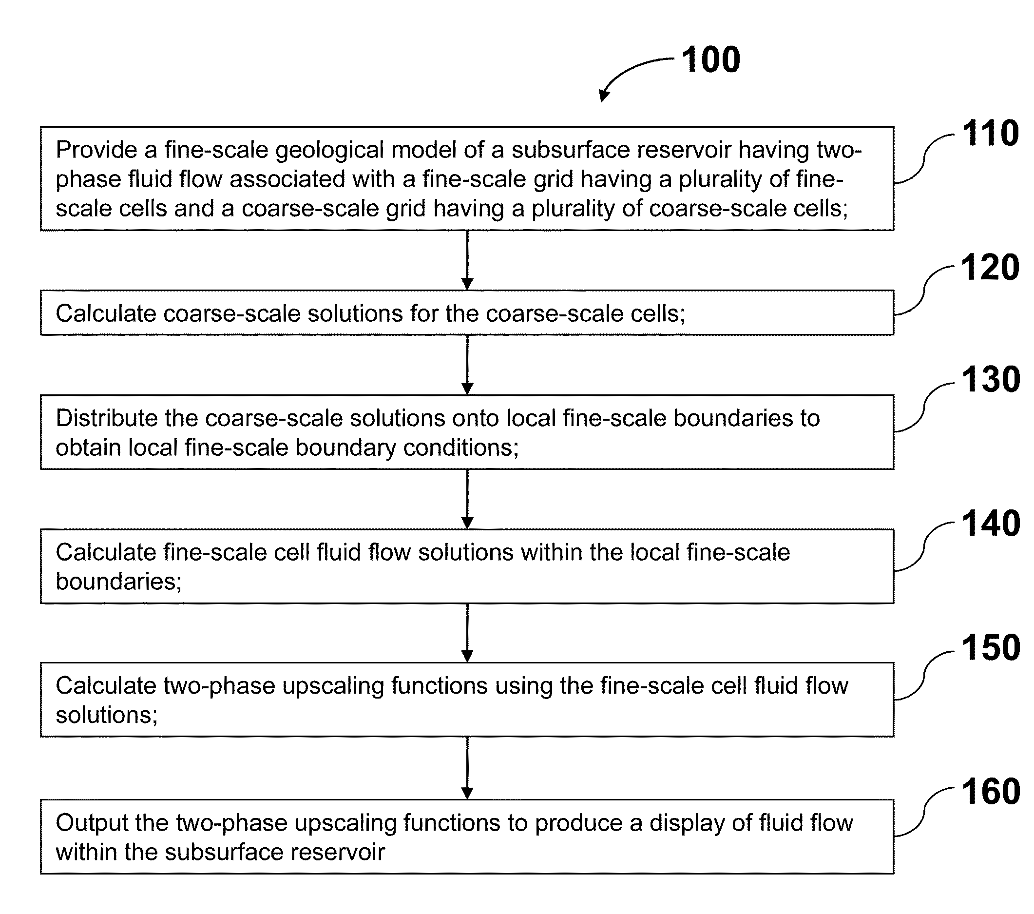 Upscaling of flow and transport parameters for simulation of fluid flow in subsurface reservoirs