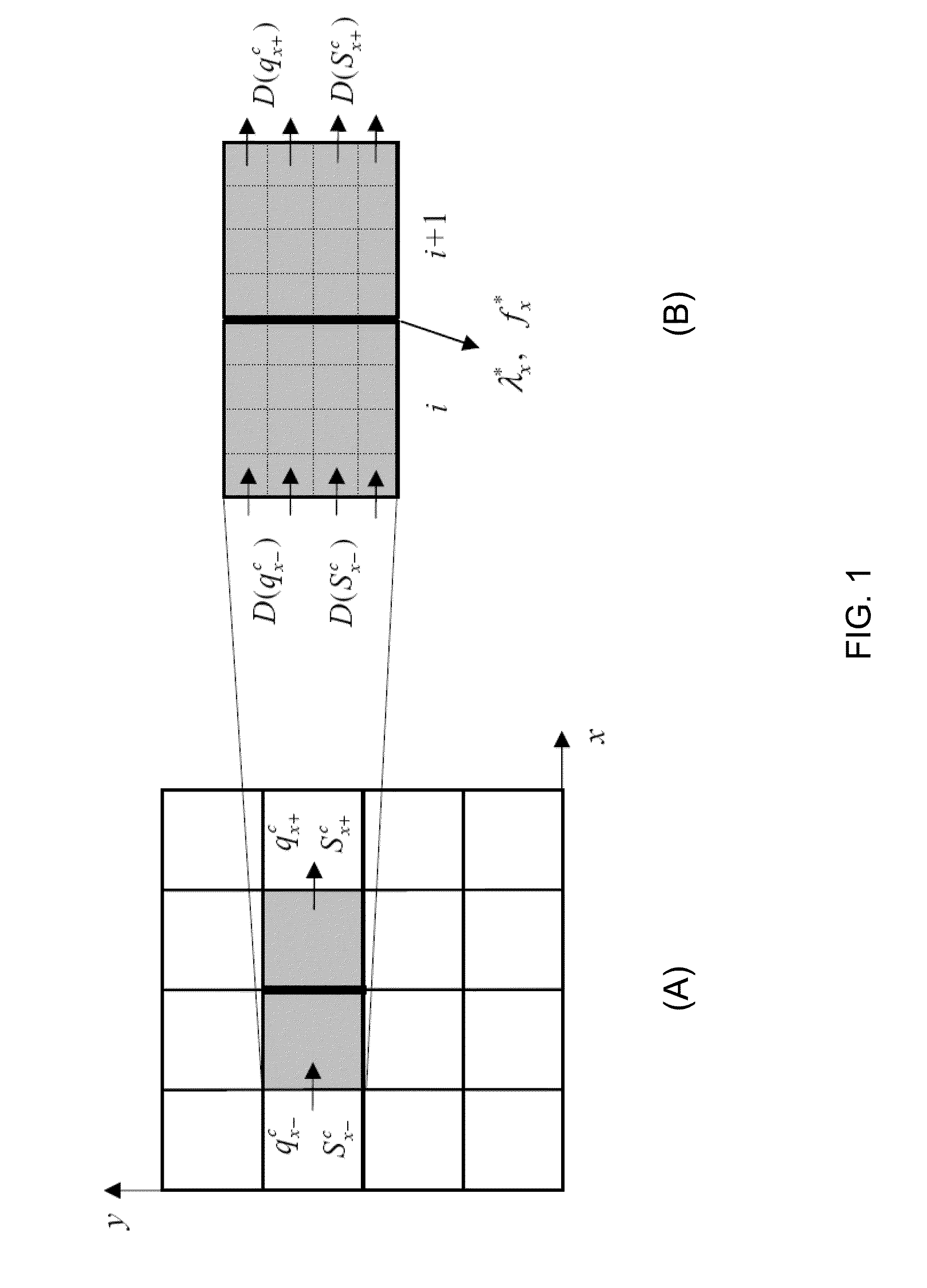 Upscaling of flow and transport parameters for simulation of fluid flow in subsurface reservoirs