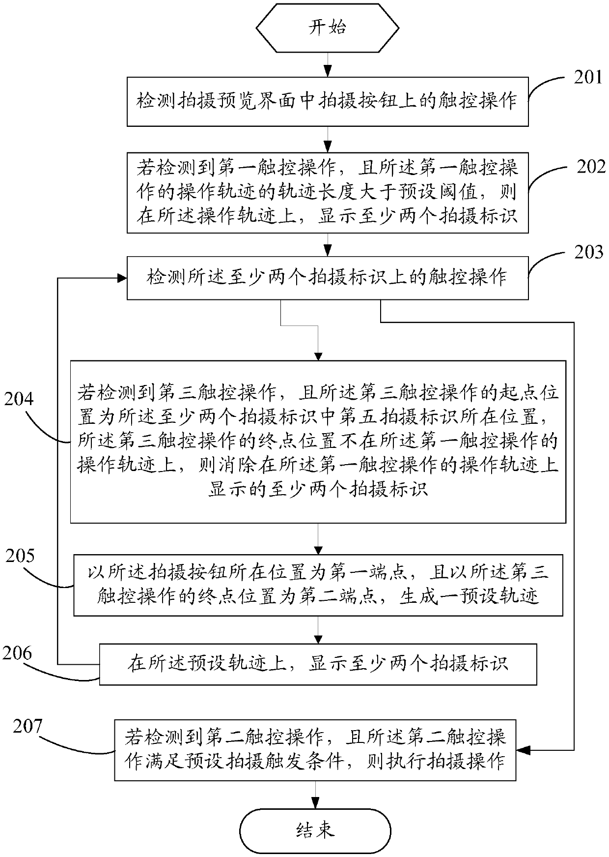 A shooting method, mobile terminal and computer-readable storage medium