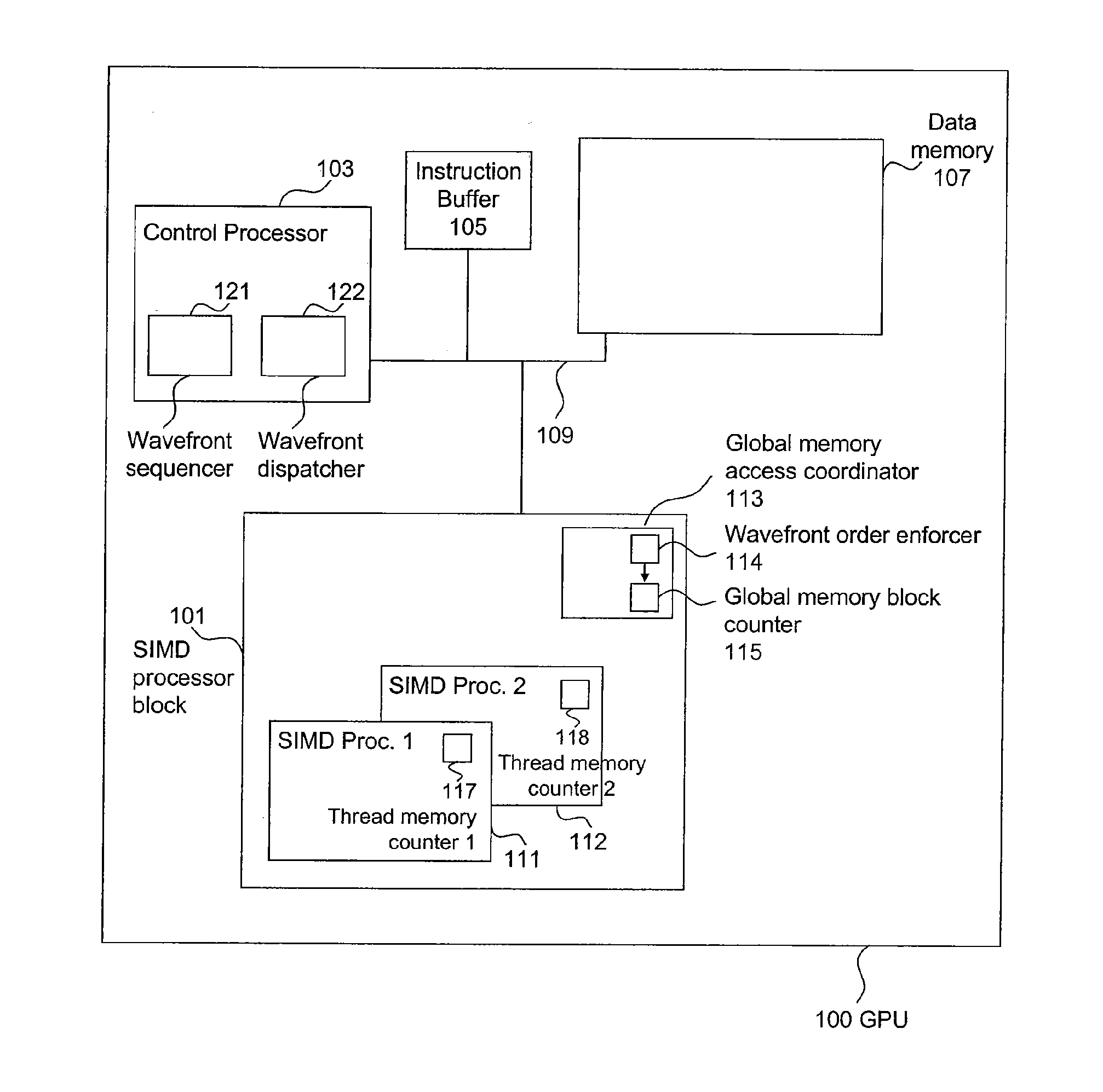 Interlocked Increment Memory Allocation and Access