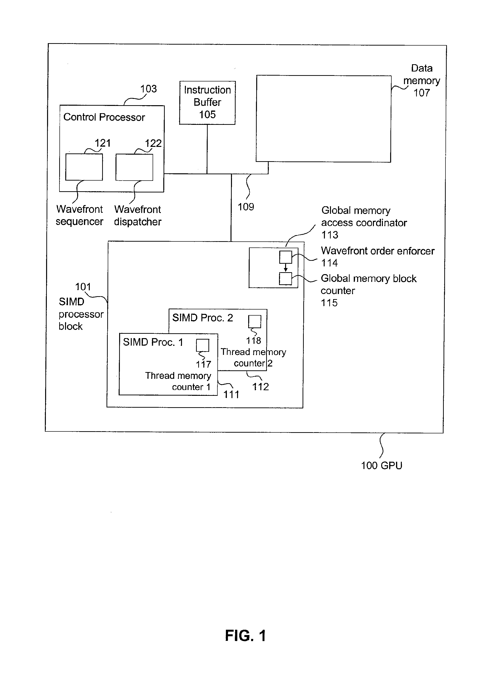 Interlocked Increment Memory Allocation and Access