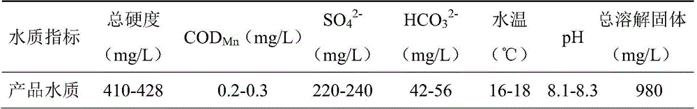 A Combined Water Treatment Method for Simultaneously Removing Sulfate, Hardness and Total Dissolved Solids