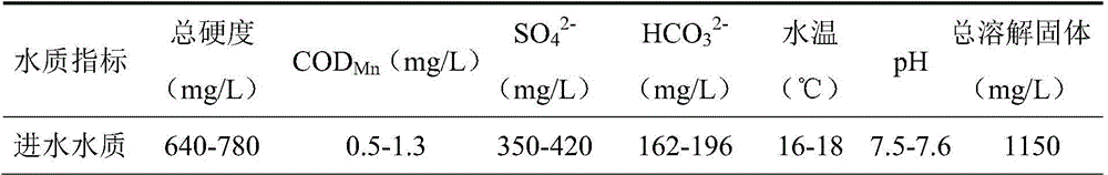 A Combined Water Treatment Method for Simultaneously Removing Sulfate, Hardness and Total Dissolved Solids