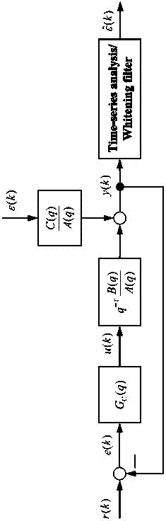 Time-varying fractional FCOR multi-axis coordinated control system performance evaluation method