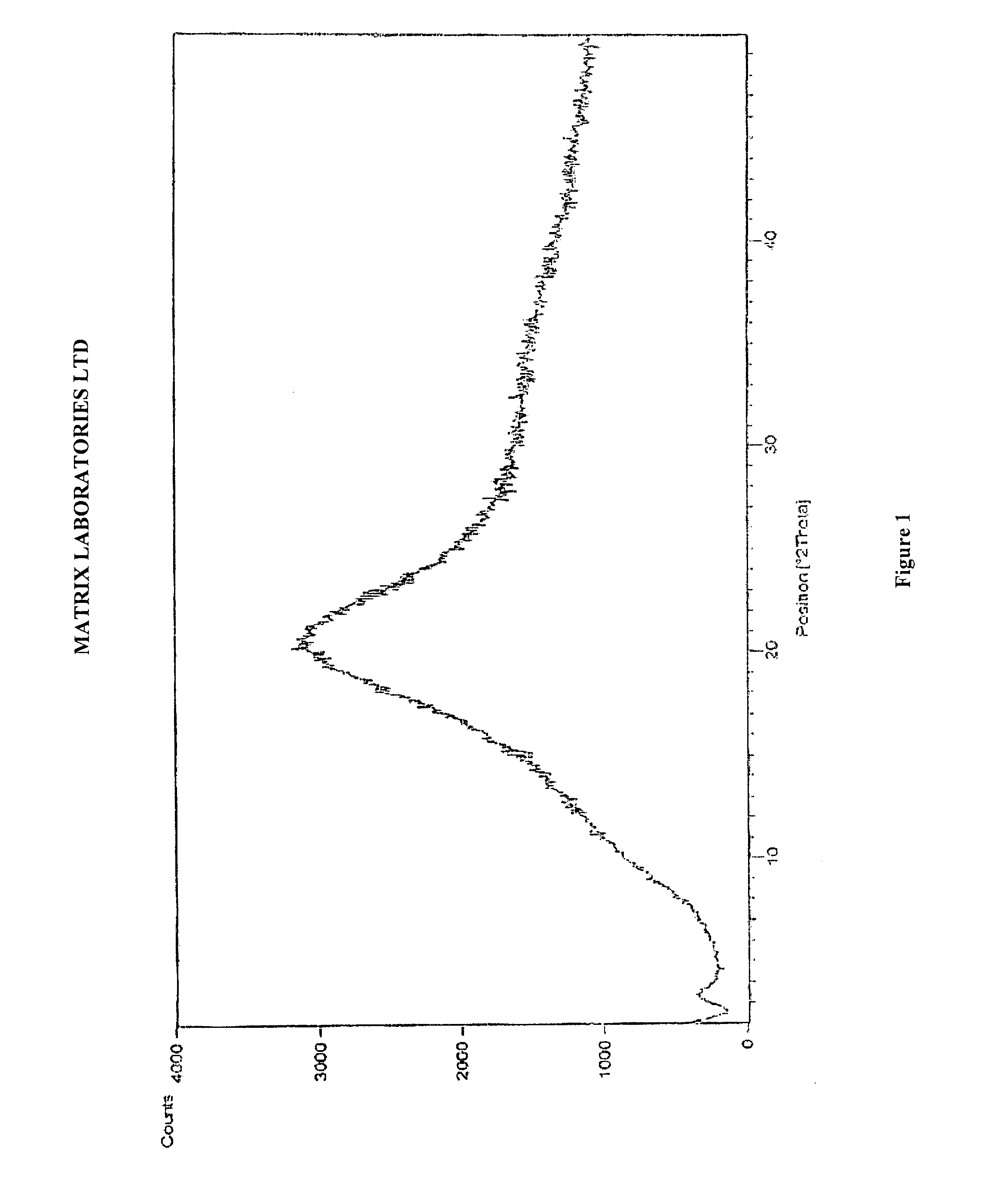 Polymorphic forms of perindopril (L)-arginine and process for the preparation thereof