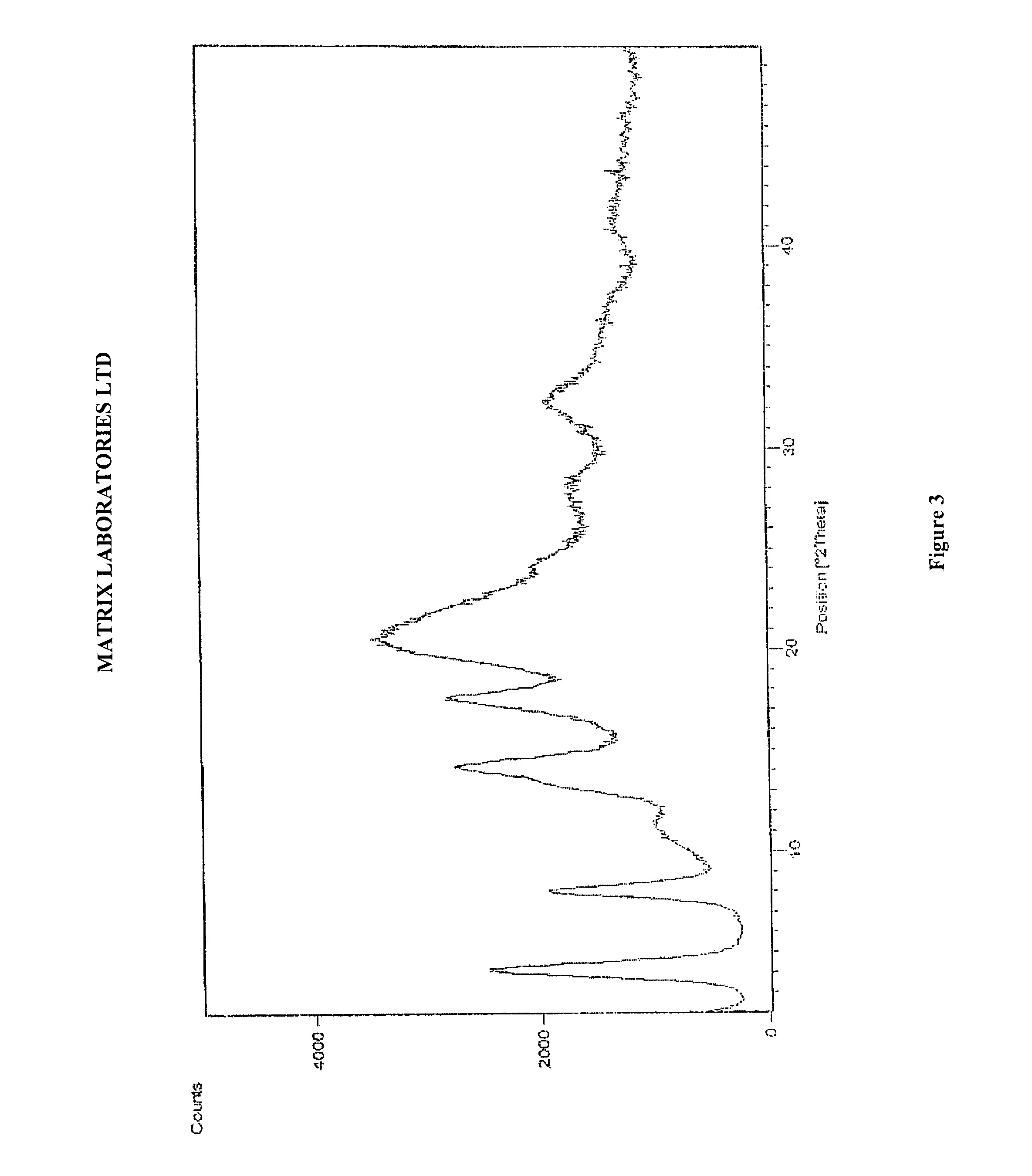 Polymorphic forms of perindopril (L)-arginine and process for the preparation thereof